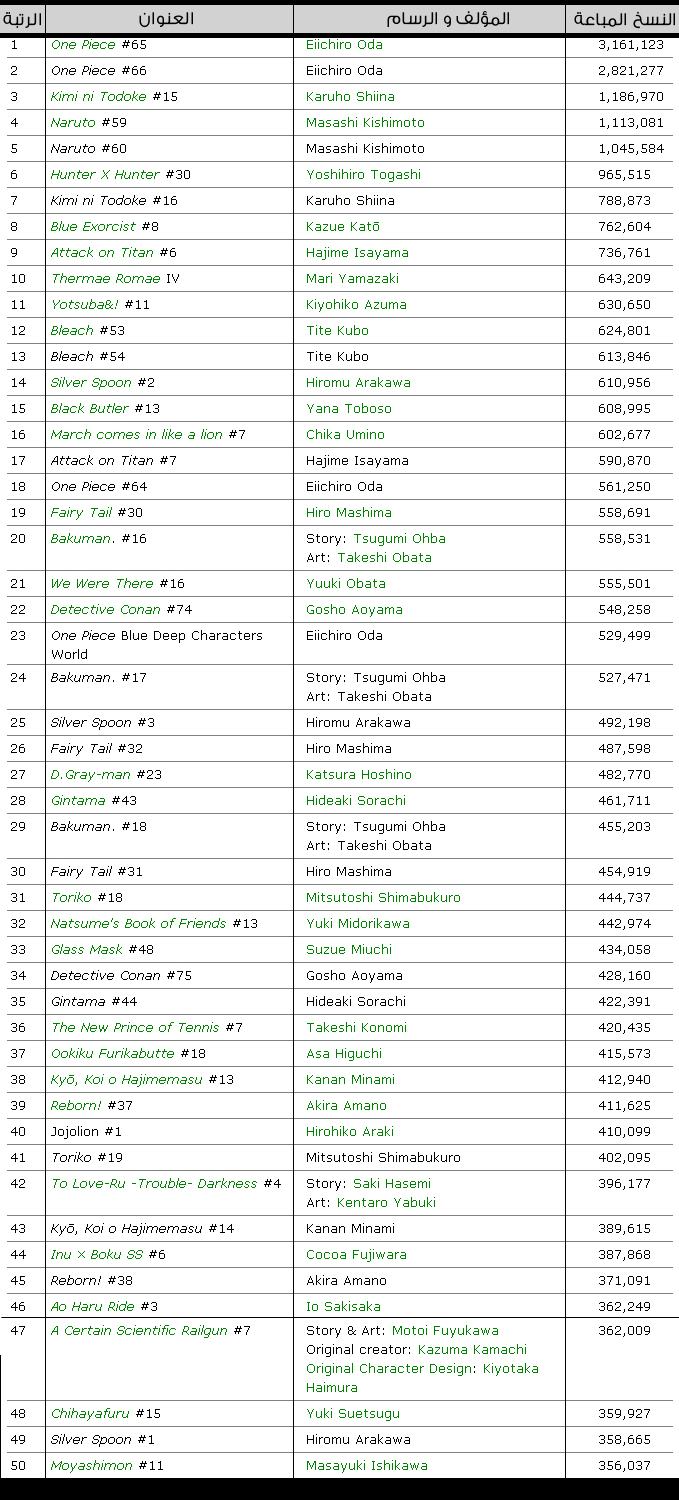 top-selling-manga1.jpg