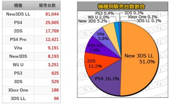 مبيعات الأجهزة