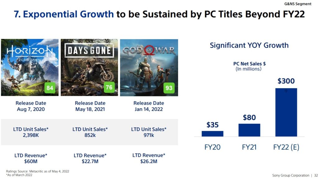 sony-playstation-pc-sales-1030x579.jpg