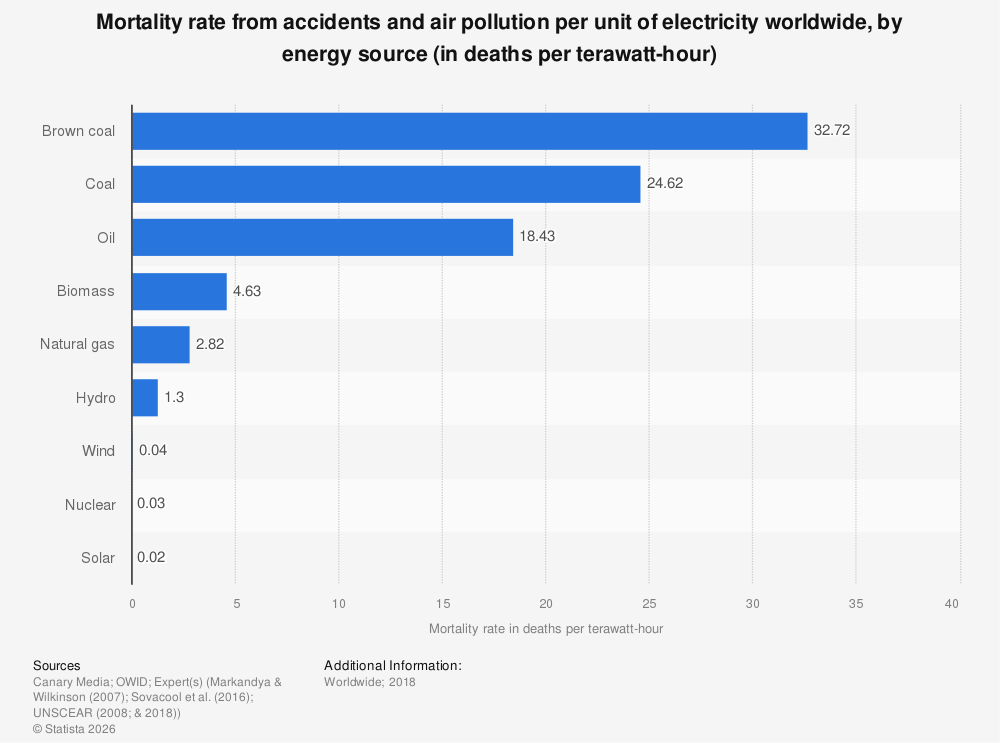 death-rate-worldwide-by-energy-source.jpg