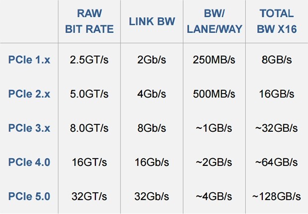 PCIe-4.0-specs.jpg
