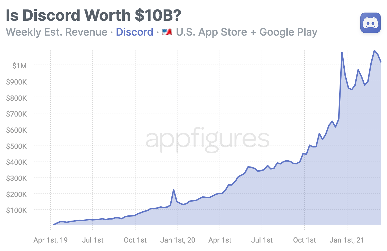 discord-us-revenue.png