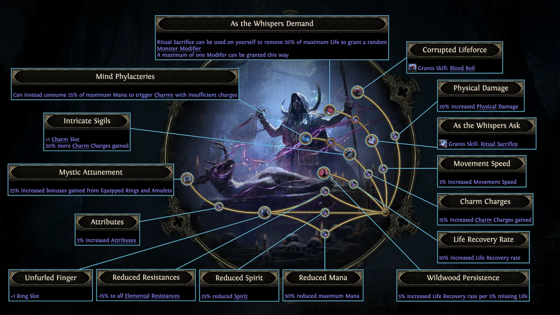 RitualistAscendancyNodes.webp
