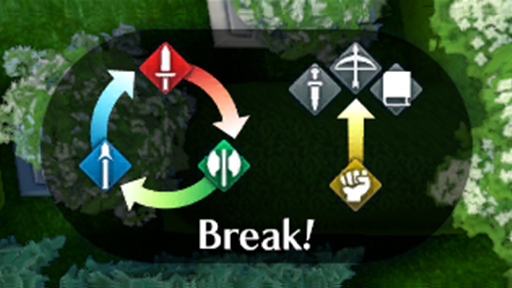 twitter-weapon-triangle.png