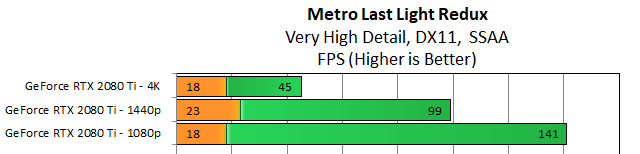 4K-vs-2K-2080Ti-3.png