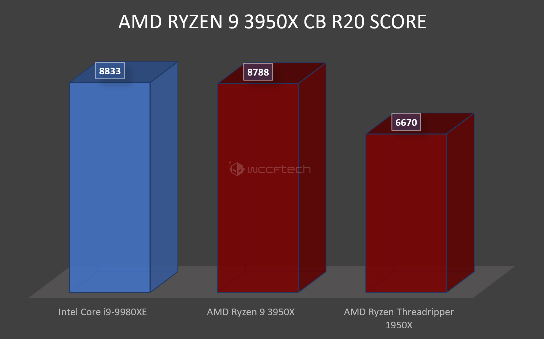 AMD-Ryzen-9-Performance-Benchmarks.jpg