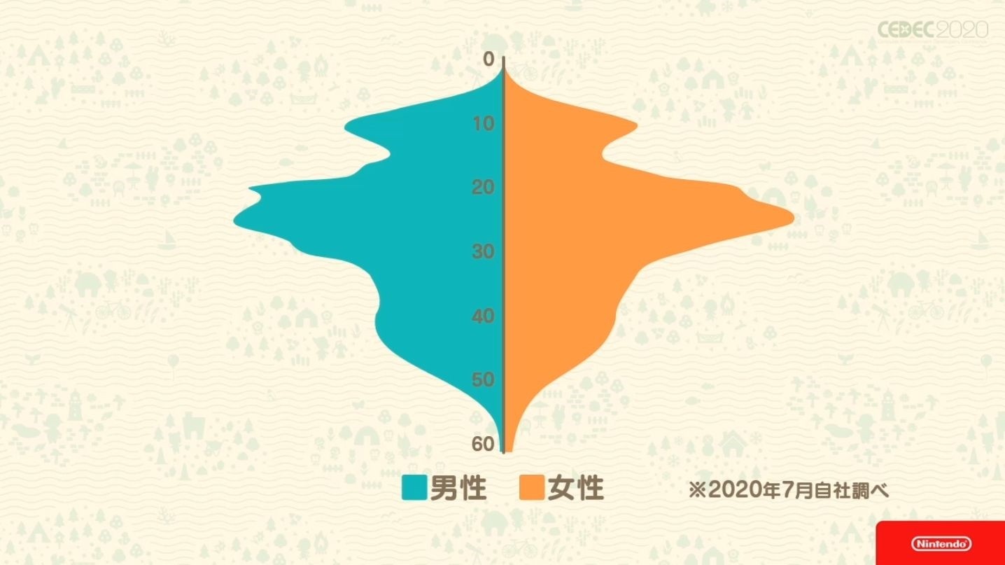 animal-crossing-data.original.jpg