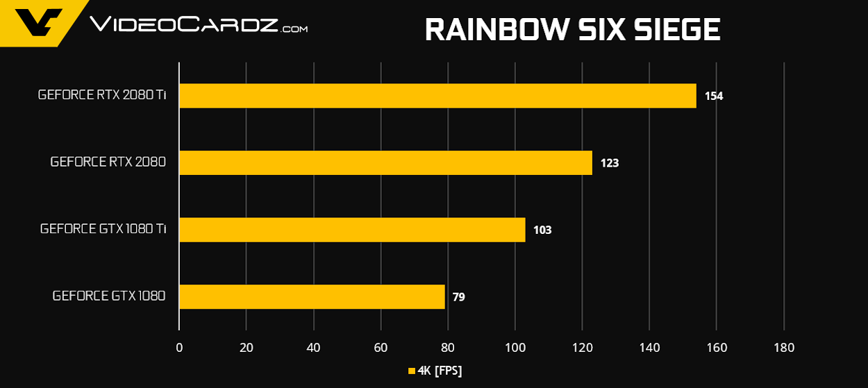 GeForce-RTX-2080-Ti-RTX-2080-R6S.png