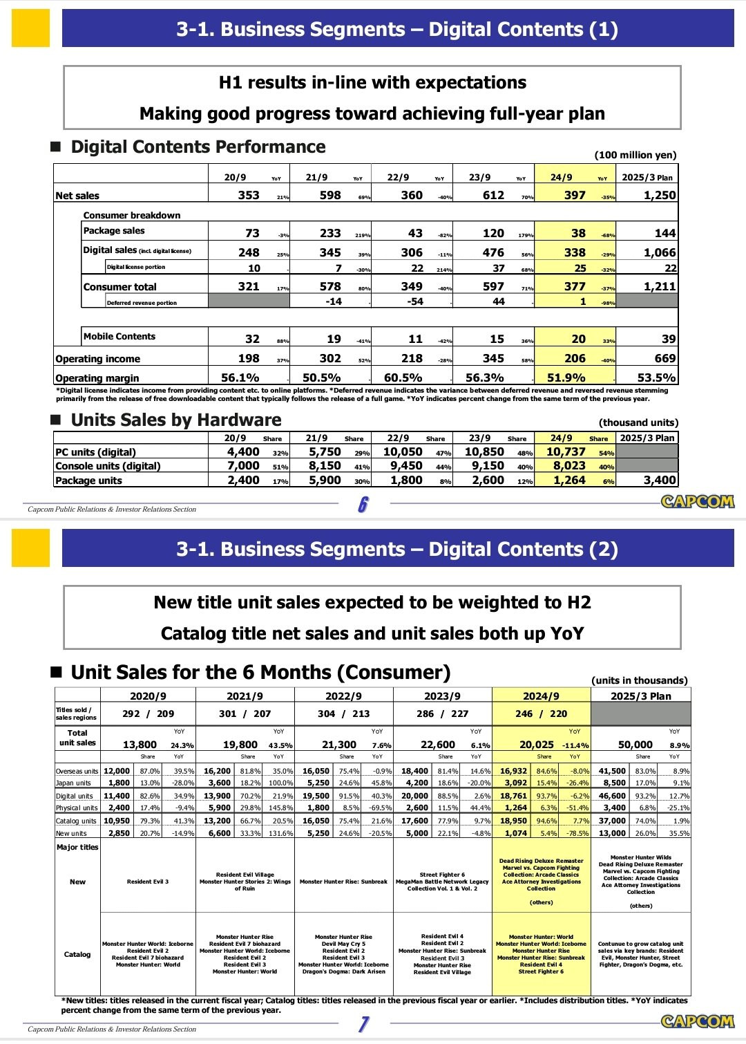 Capcom-FY25-First-Half-Sales.jpg
