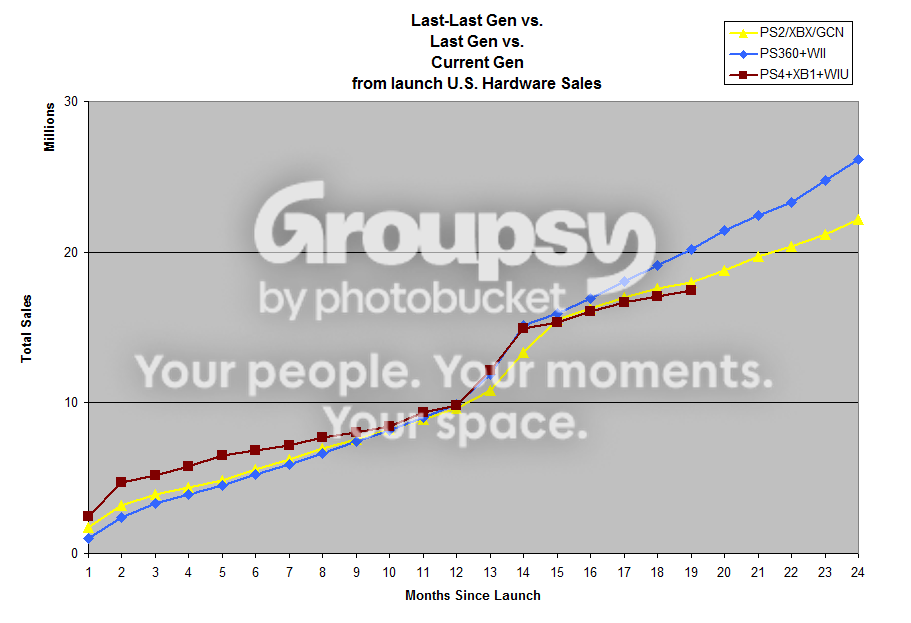 LastGenx2vsCurrentGen_201505.png