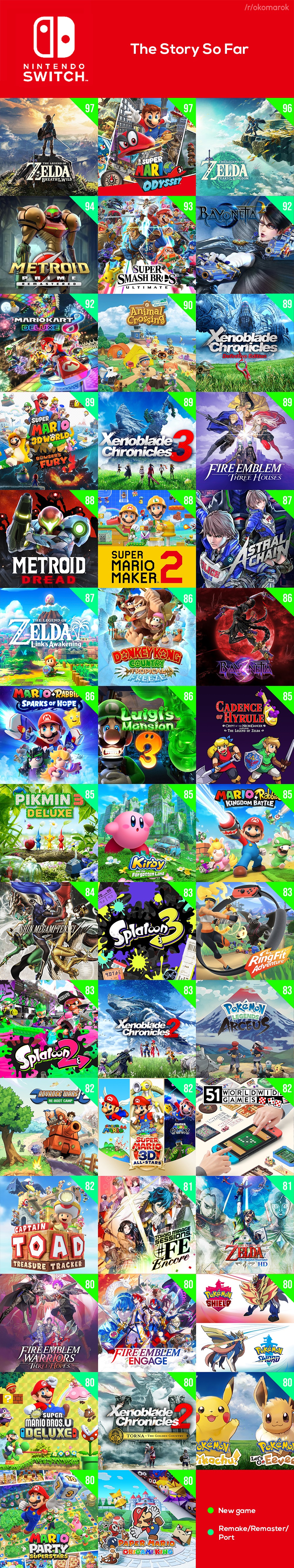 nintendo-switch-games.jpg