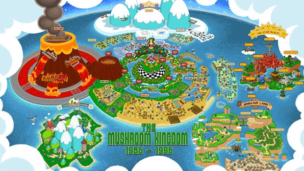 226186-MushroomKingdomMap-Header.jpg