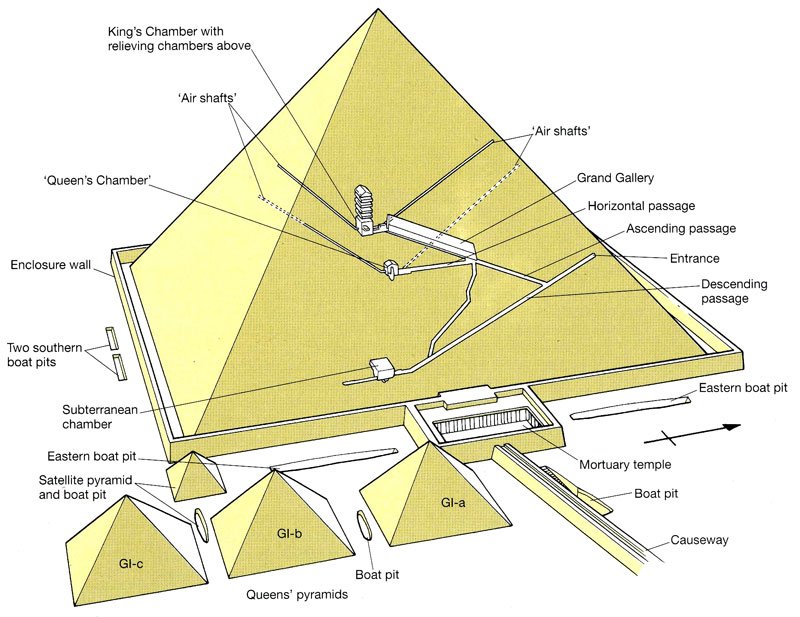 pyra-factskhufudiagram.jpg