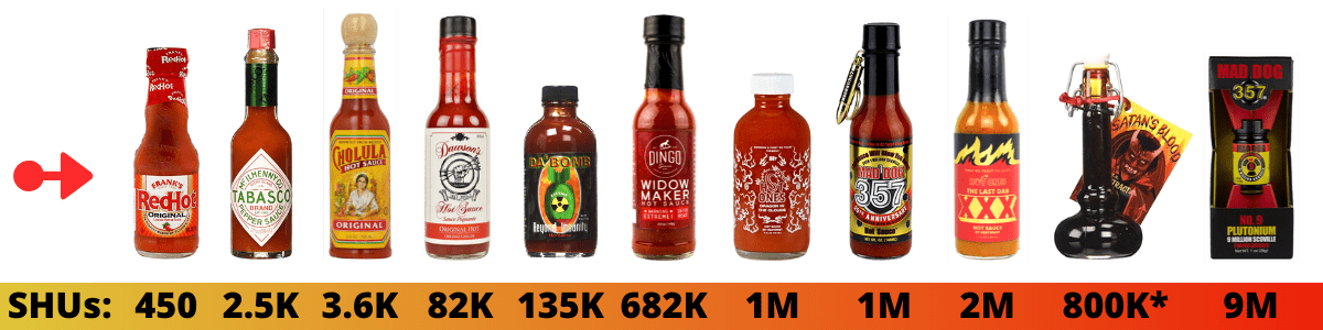 What-is-the-Hottest-Hot-Sauce.png