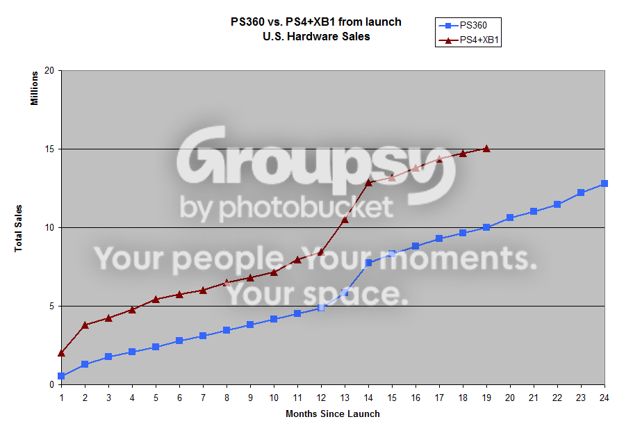 PS360vsPS4XB1_201505.png