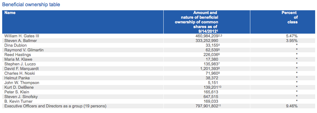 MSFT_proxy_ownership.jpg
