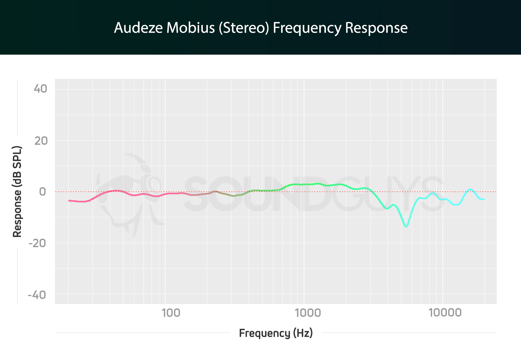 Stereo-FR-Chart-redo-1.png