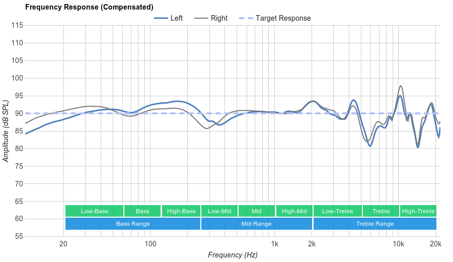 frequency-response-graph.png