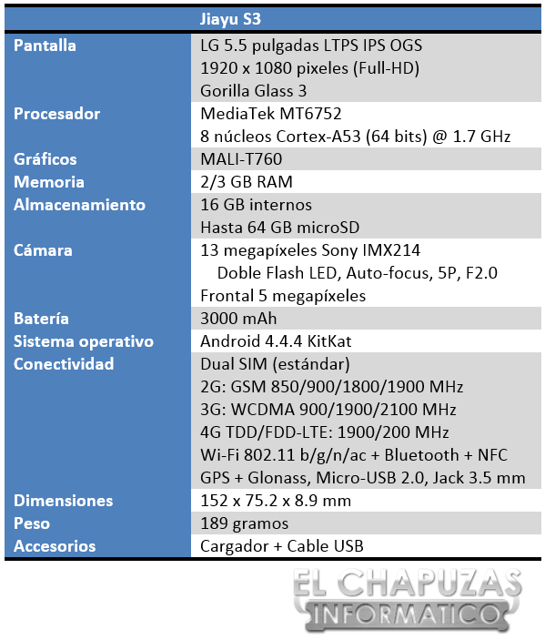 Jiayu-S3-Especificaciones1.png