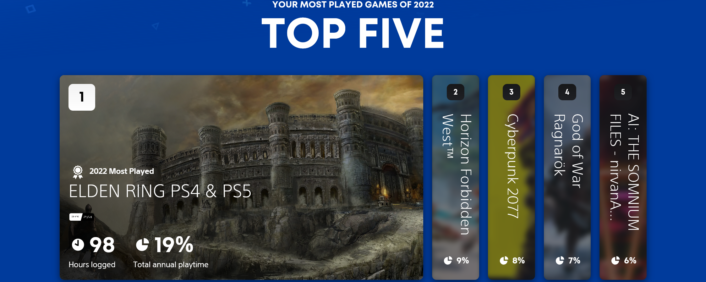 Screenshot-2022-12-13-at-18-12-52-Wrap-Up-2022-Play-Station.png
