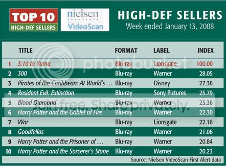 blu-ray-top10.jpg