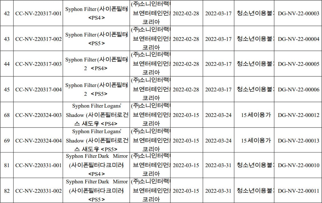 Syphon-Filter-Ratings_04-22-22.jpg