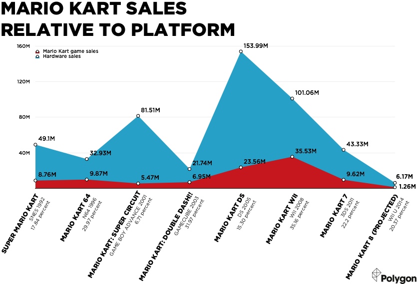 mario_kart_overlapping_line_chart.jpg