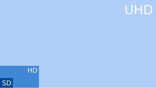 500px-UHDTV.svg.png