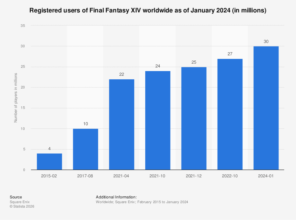 final-fantasy-14-players.jpg
