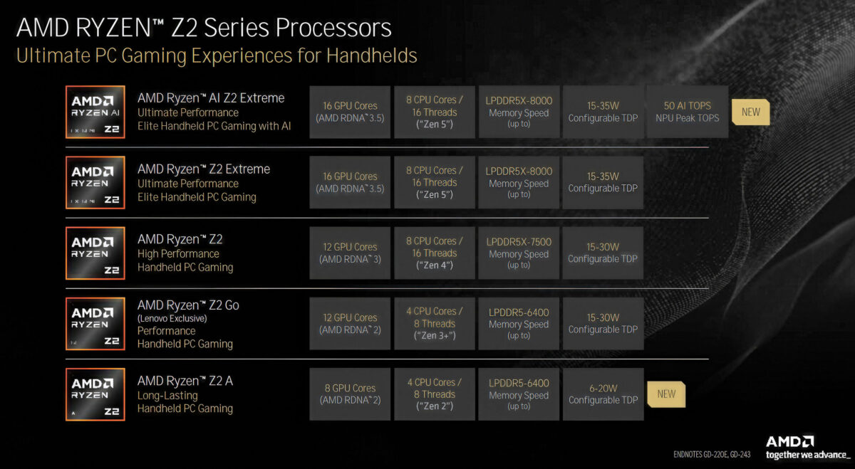 AMD-RYZEN-Z2-SERIES-1200x659.jpg