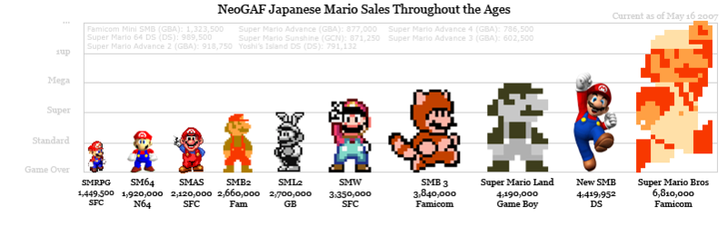 mario_history.png