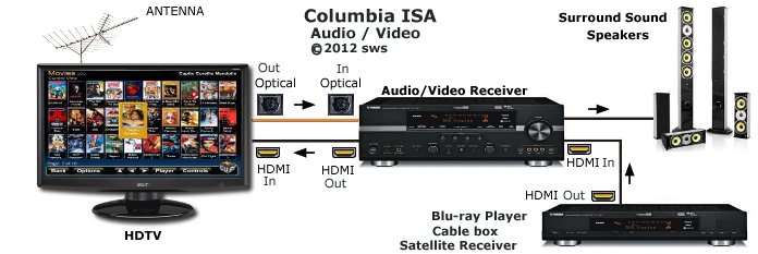 diagram_surround_sound_hdtv.jpg