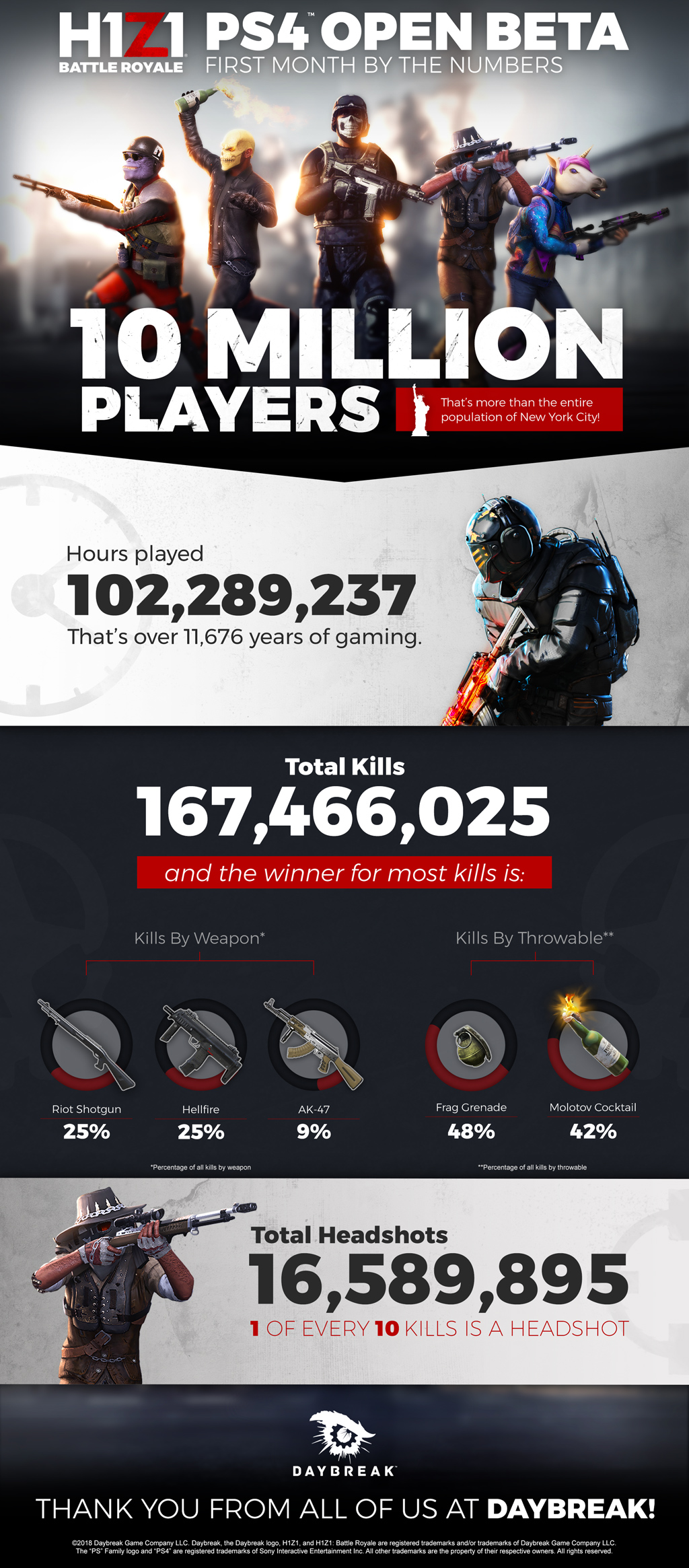 H1Z1_10-Million_Infographic_FinalNumbers.jpg