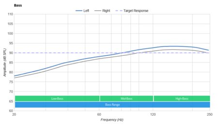 pulse-3d-bass-14-graph-small.jpg