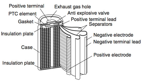 panasonicbattery-sb.jpg