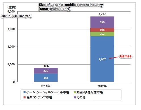 mobile-content-market-japan-smartphones.jpg