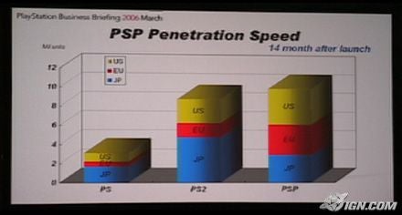 sony-outlines-psp-future-20060315051732815.jpg