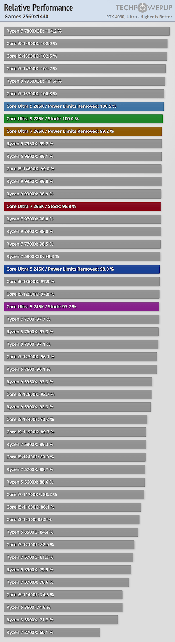 relative-performance-games-2560-1440.png