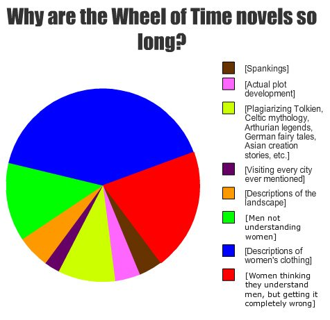 why-is-wot-so-long1.png