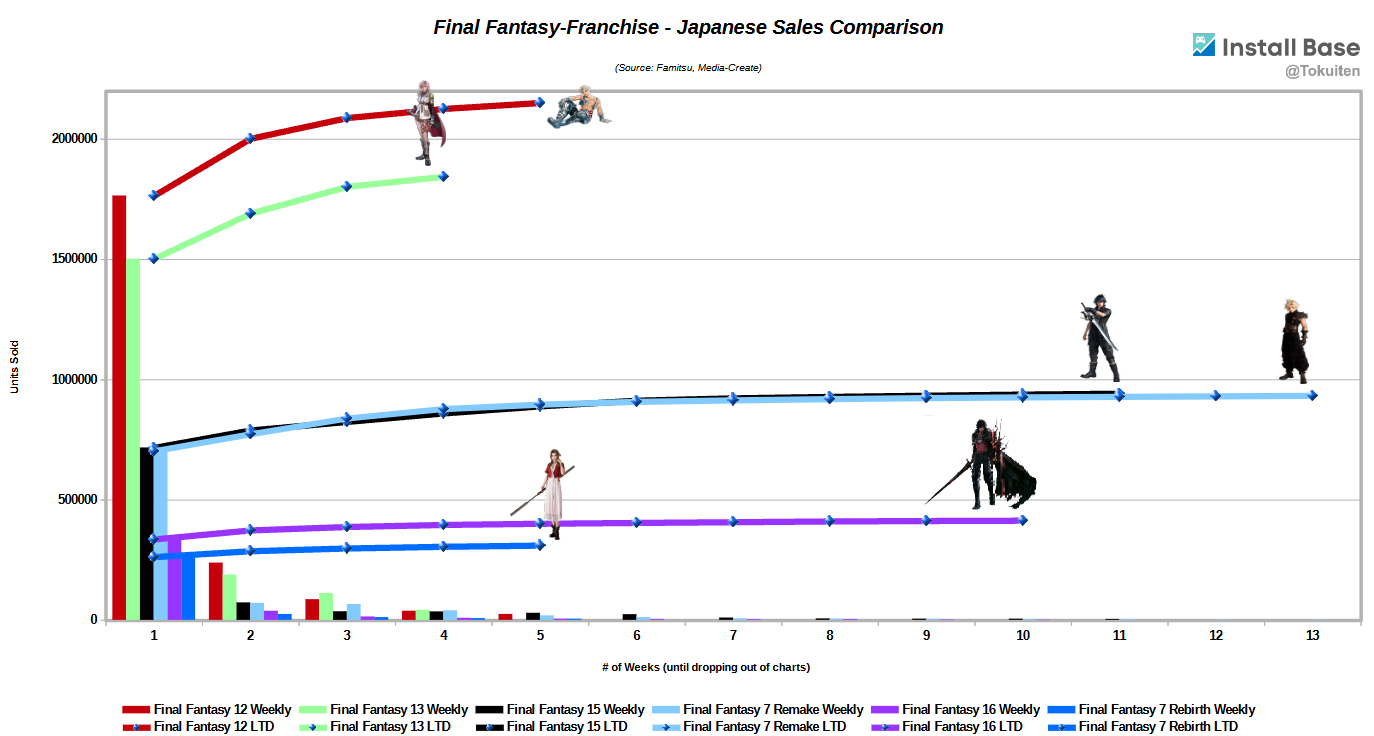 FF7-Rebirth-Week05.png