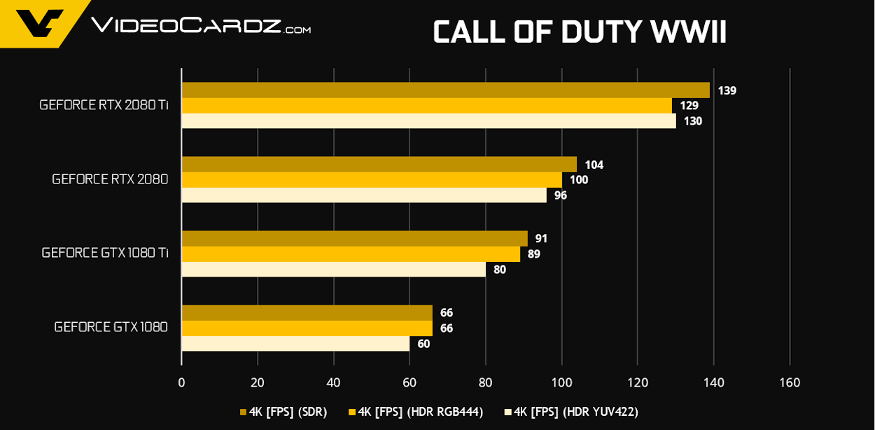 GeForce-RTX-2080-Ti-RTX-2080-CODWW2.png