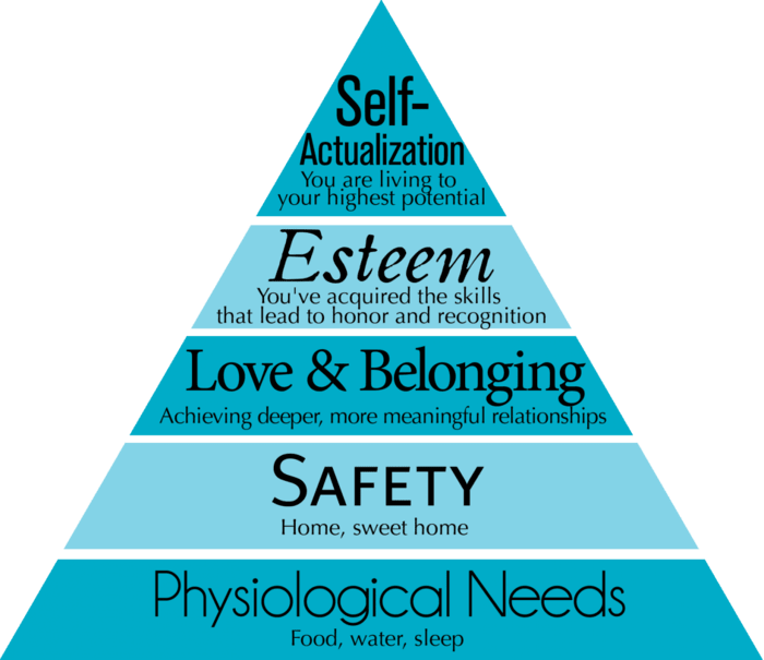Heirarchy-Of-Needs.png