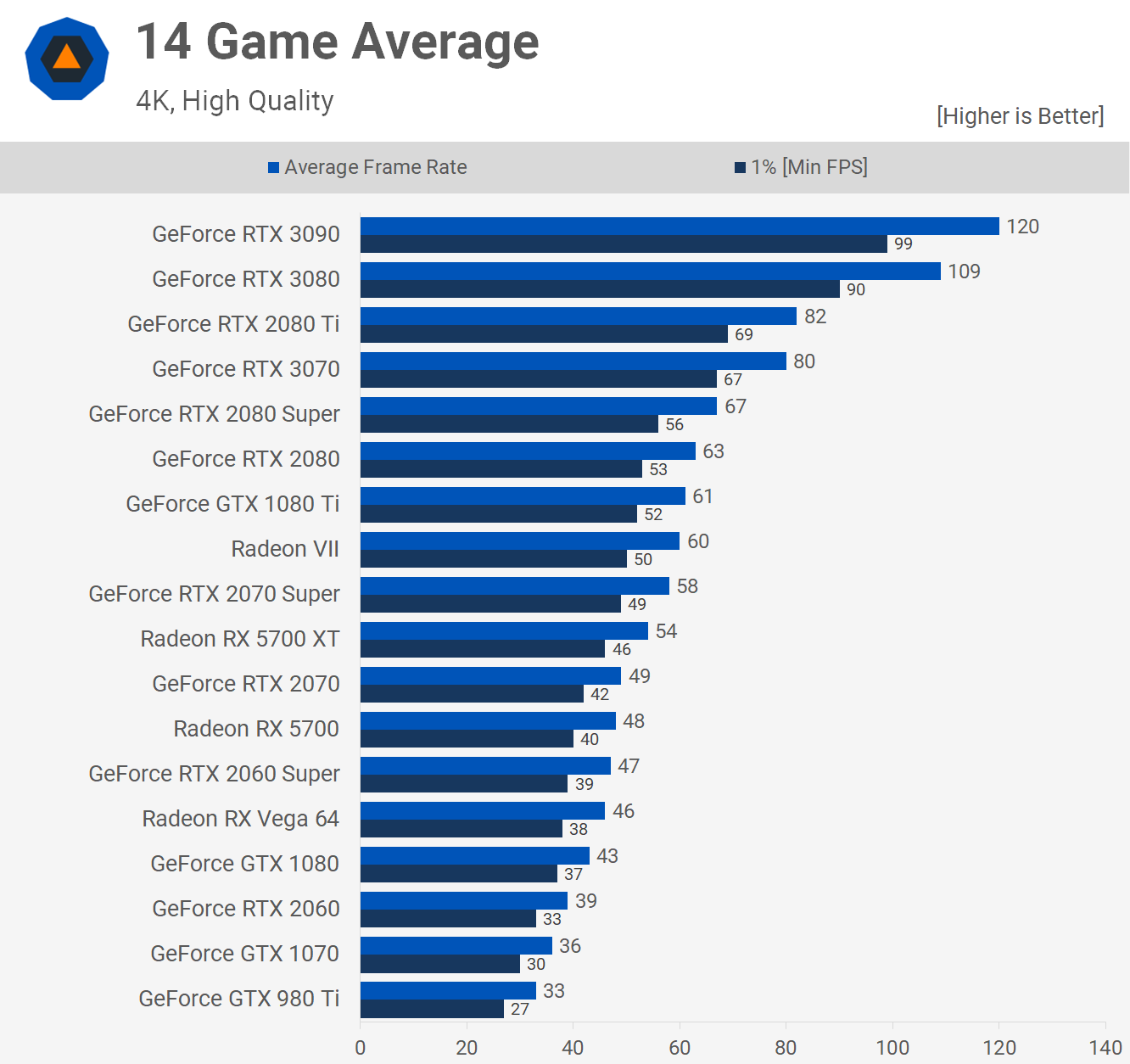 Average_4K.png