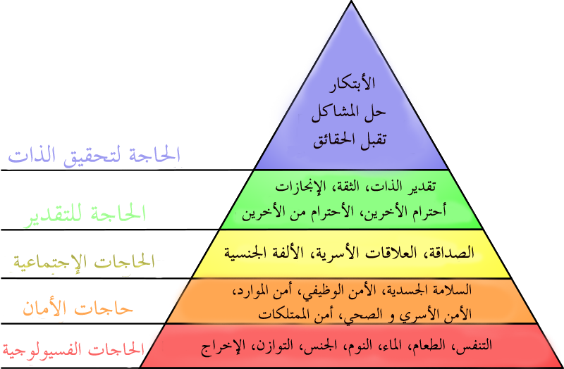 Maslow%27s_hierarchy_of_needs_ar.png