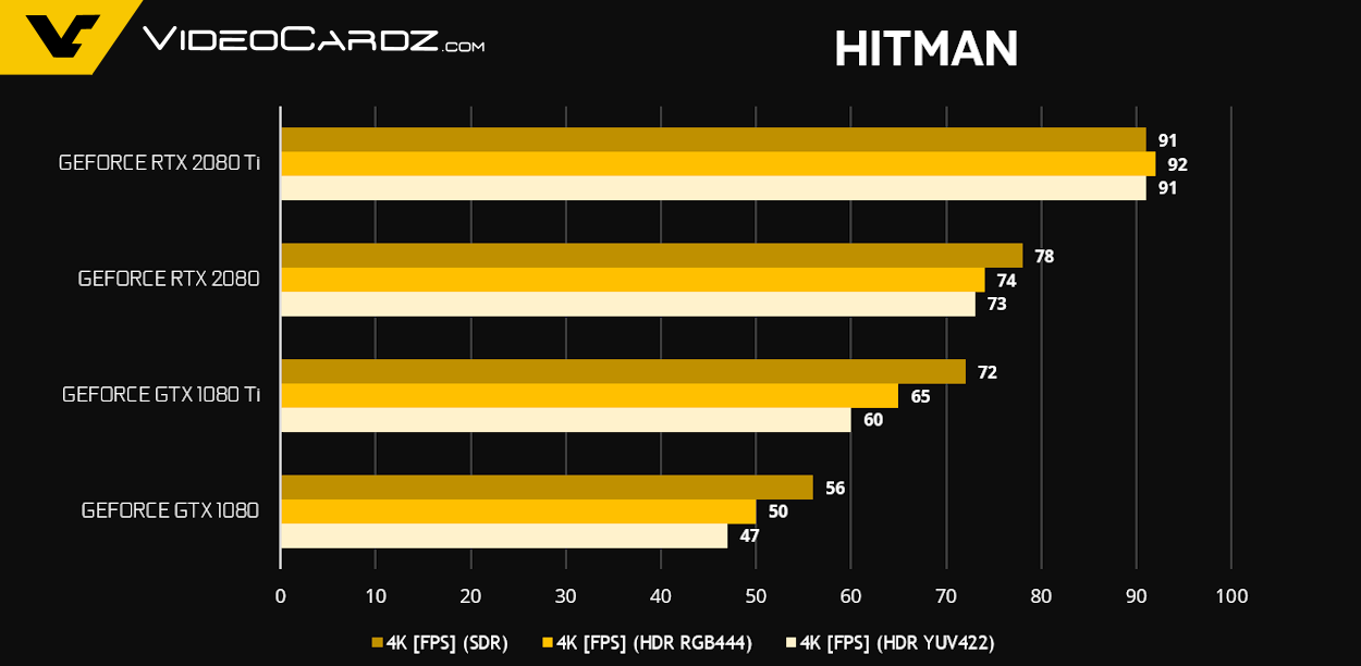 GeForce-RTX-2080-Ti-RTX-2080-Hitman.png