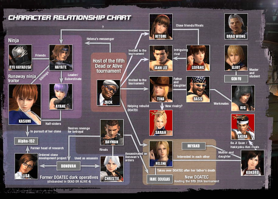 relationshipchart.png