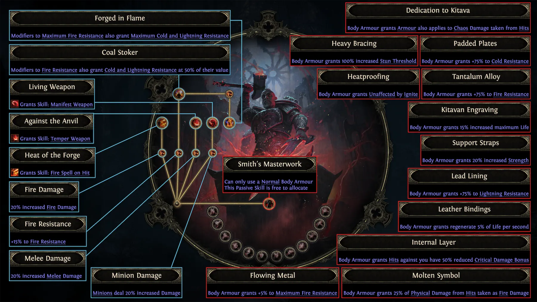 SmithofKitavaAscendancyNodes.webp