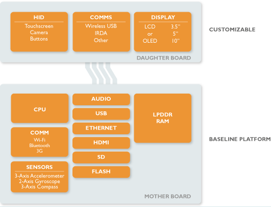 moto-group-amp-hardware-map.png