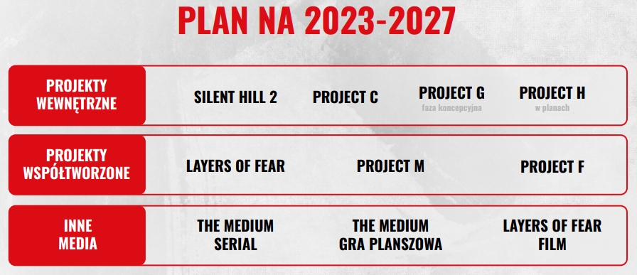bloober-team-2027.jpg