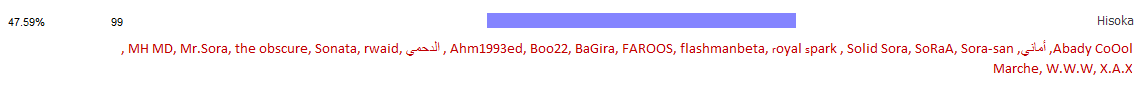 Dhx1nDx.png